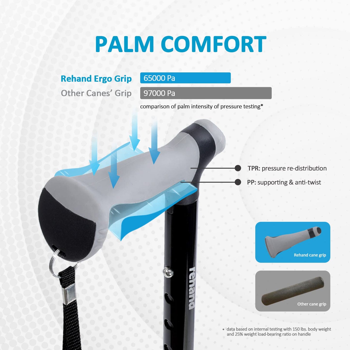 rehand Quad Base Ergonomic Adjustable Walking Cane
