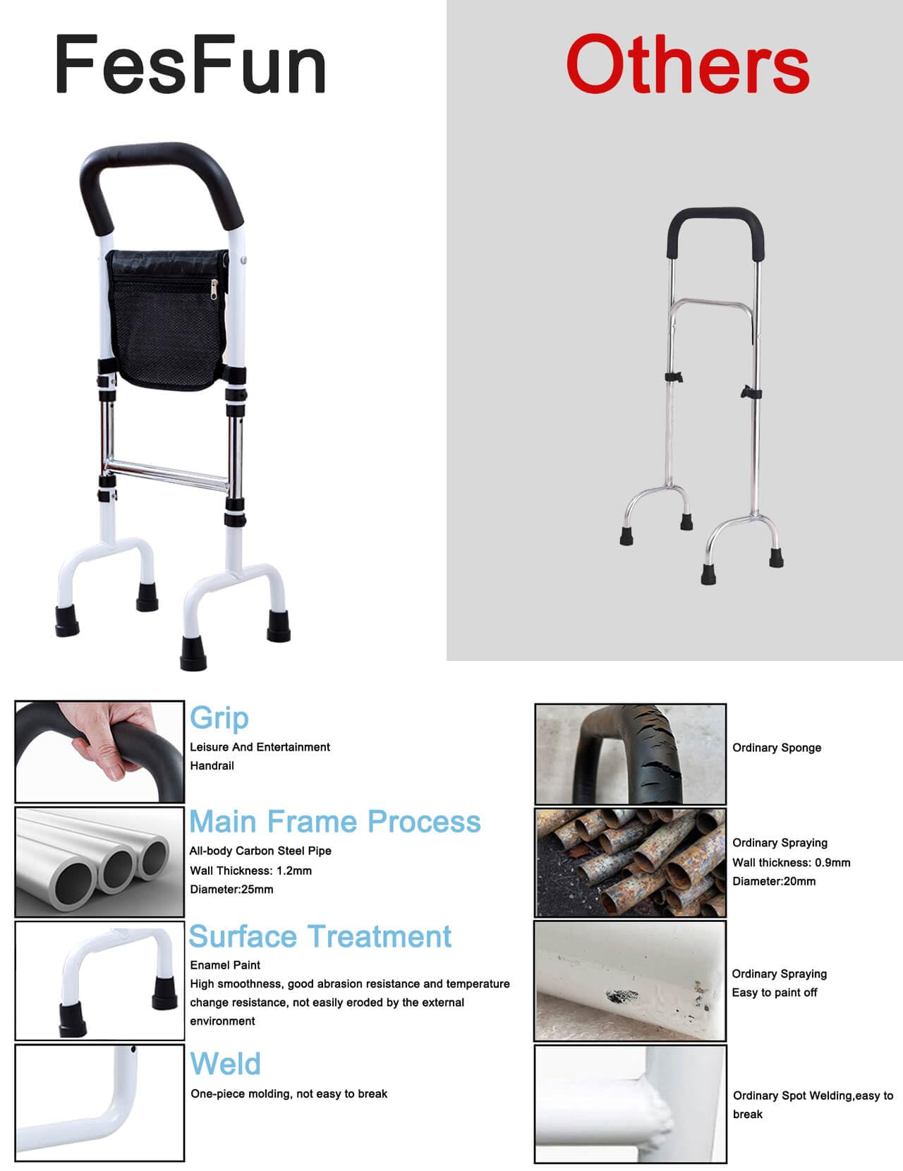 FesFun Adjustable Standing Handle Non-Slip Stand Assist Rail