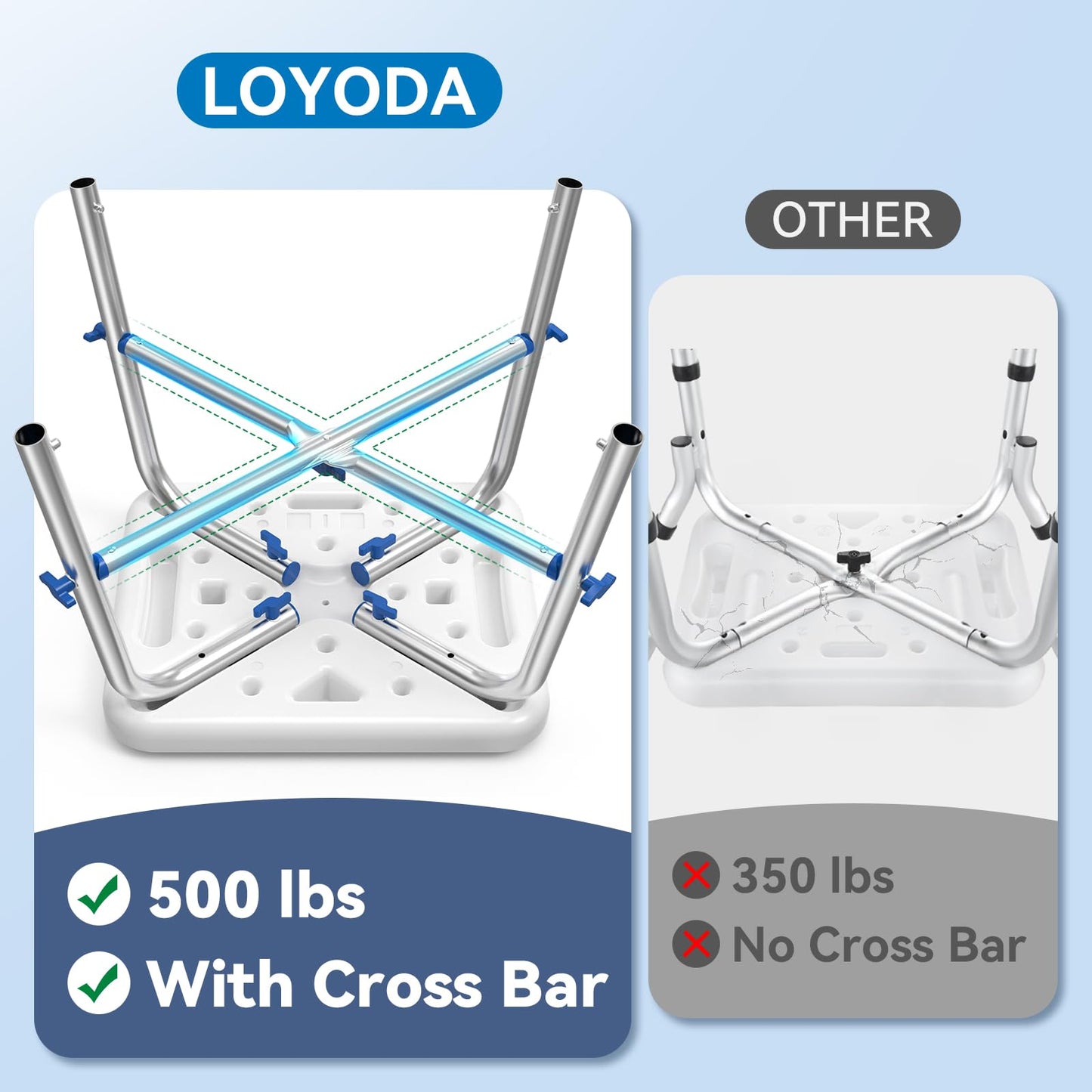 Loyoda Heavy Duty Reinforced Non-Slip Shower Chair