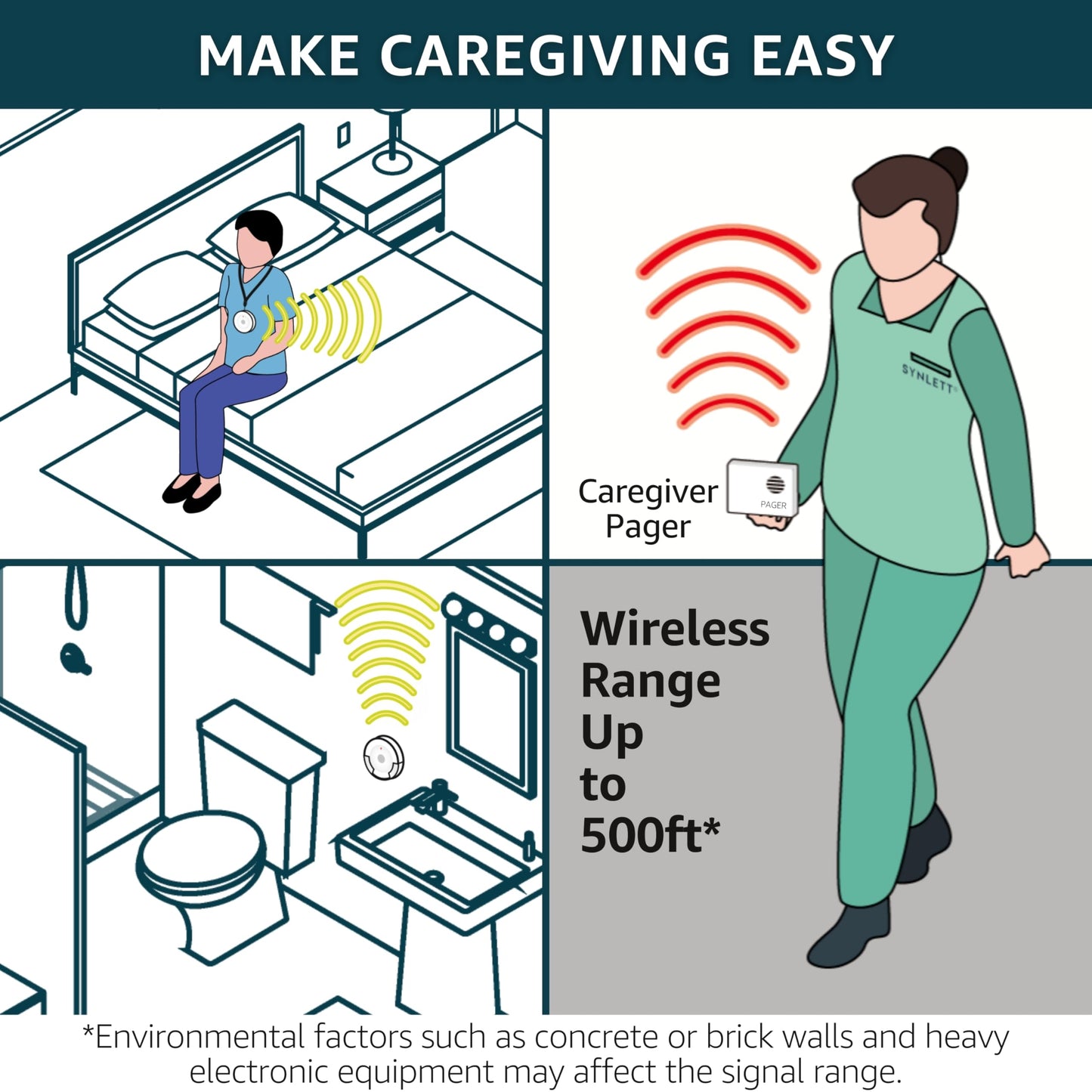 Caregiver Pager 3 Wireless Nurse Call Buttons for Elderly Monitoring SOS Alert System Portable Alarm Call Bell for Nursing Home Care Seniors Patients Emergency